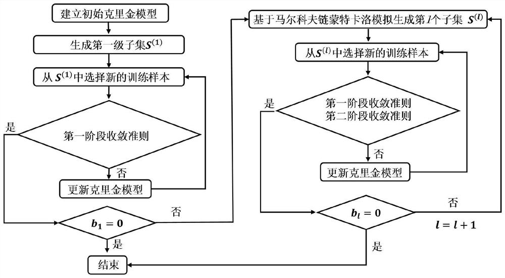 Steel box girder fatigue reliability analysis method based on two-stage convergence criterion