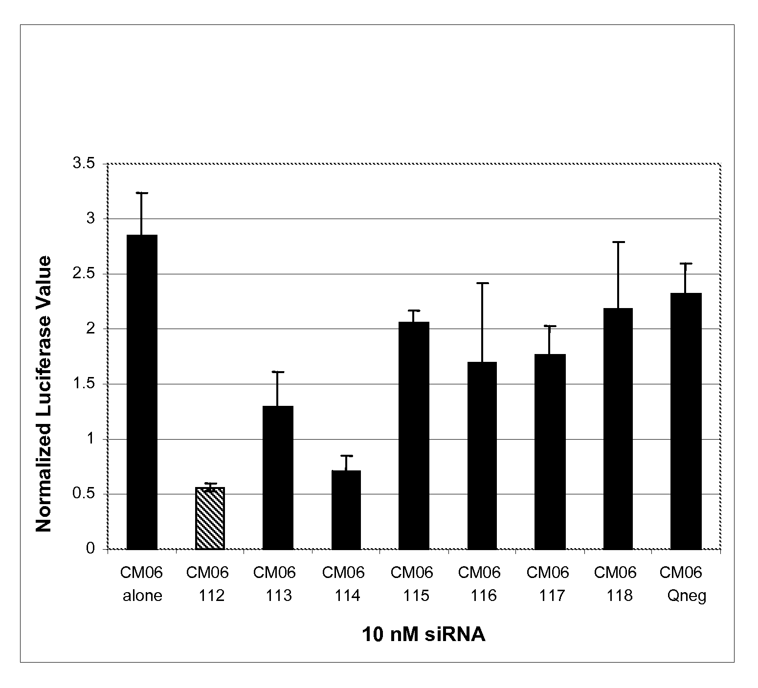 COMPOSITIONS AND METHODS EMPLOYING UNIVERSAL-BINDING NUCLEOTIDES FOR TARGETING MULTIPLE GENE VARIANTS WITH A SINGLE siRNA DUPLEX