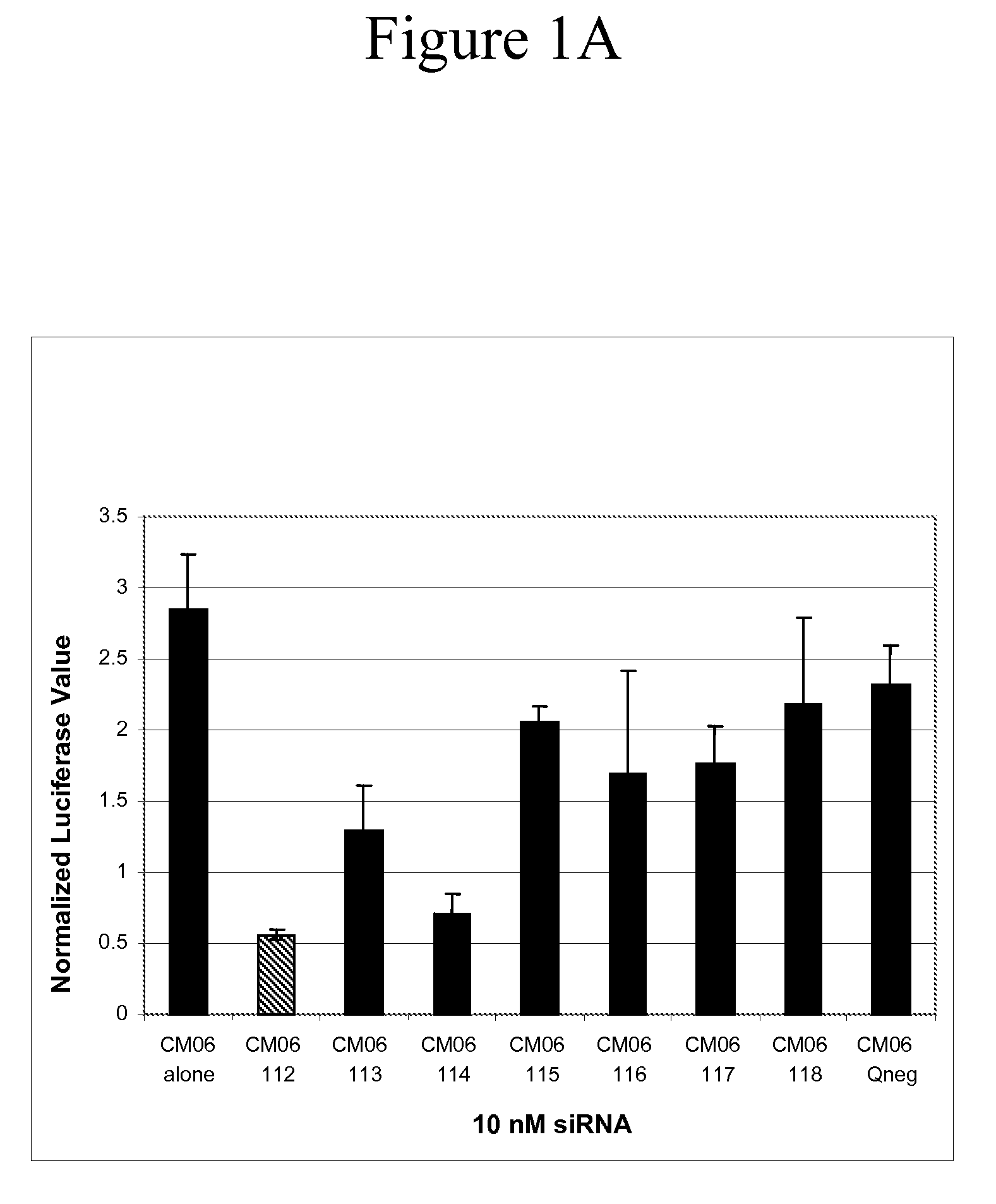 COMPOSITIONS AND METHODS EMPLOYING UNIVERSAL-BINDING NUCLEOTIDES FOR TARGETING MULTIPLE GENE VARIANTS WITH A SINGLE siRNA DUPLEX