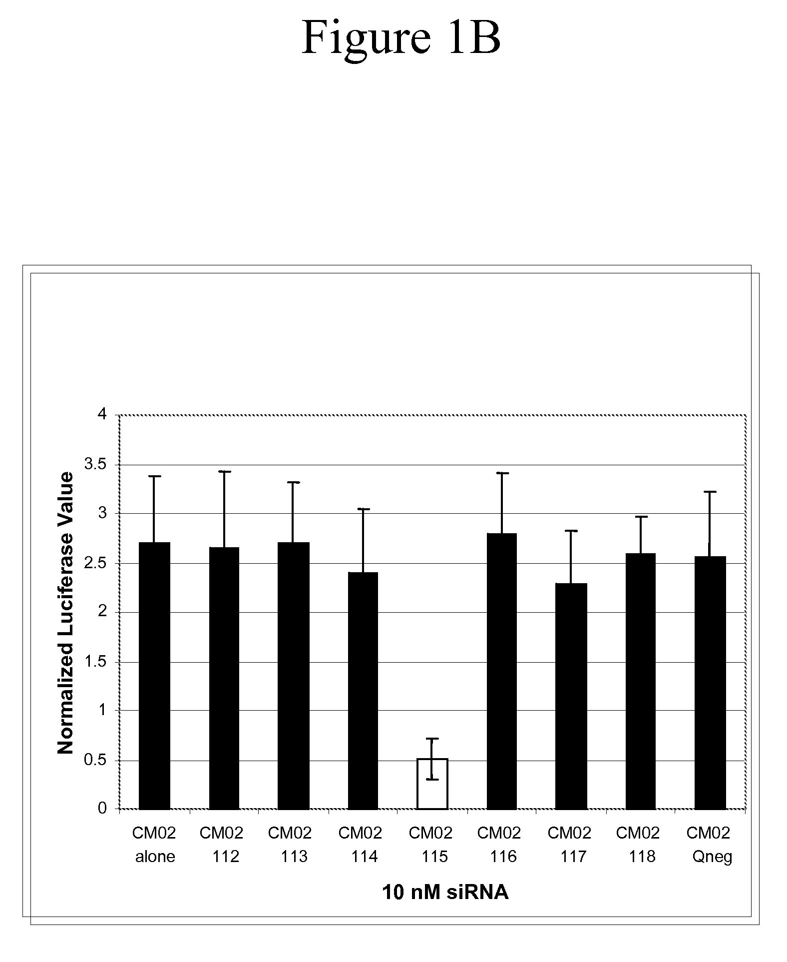 COMPOSITIONS AND METHODS EMPLOYING UNIVERSAL-BINDING NUCLEOTIDES FOR TARGETING MULTIPLE GENE VARIANTS WITH A SINGLE siRNA DUPLEX