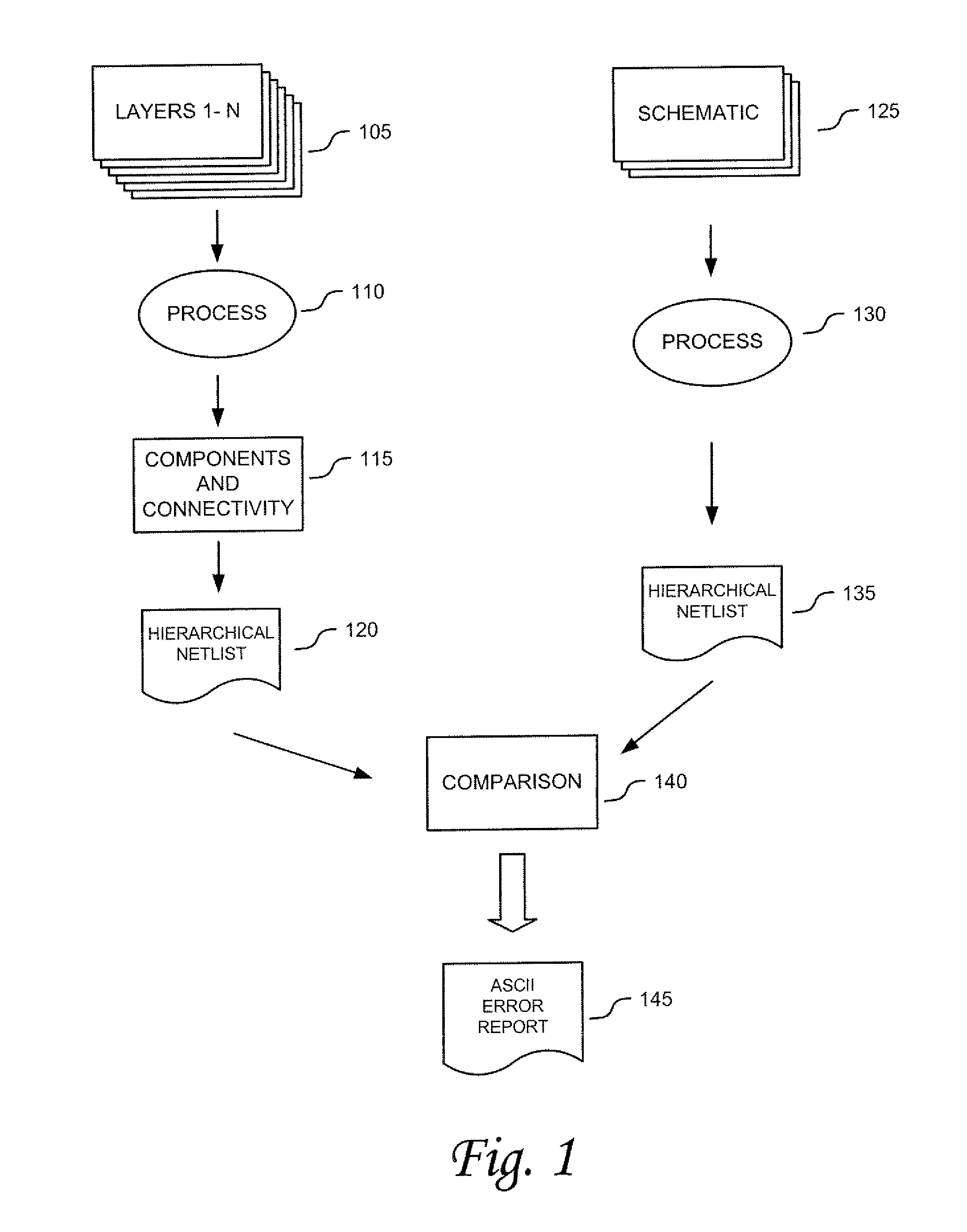 Layout versus schematic error system and method