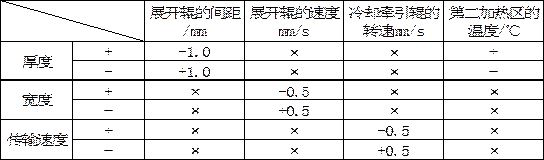 Foaming furnace with monitoring and alarming functions and foaming process