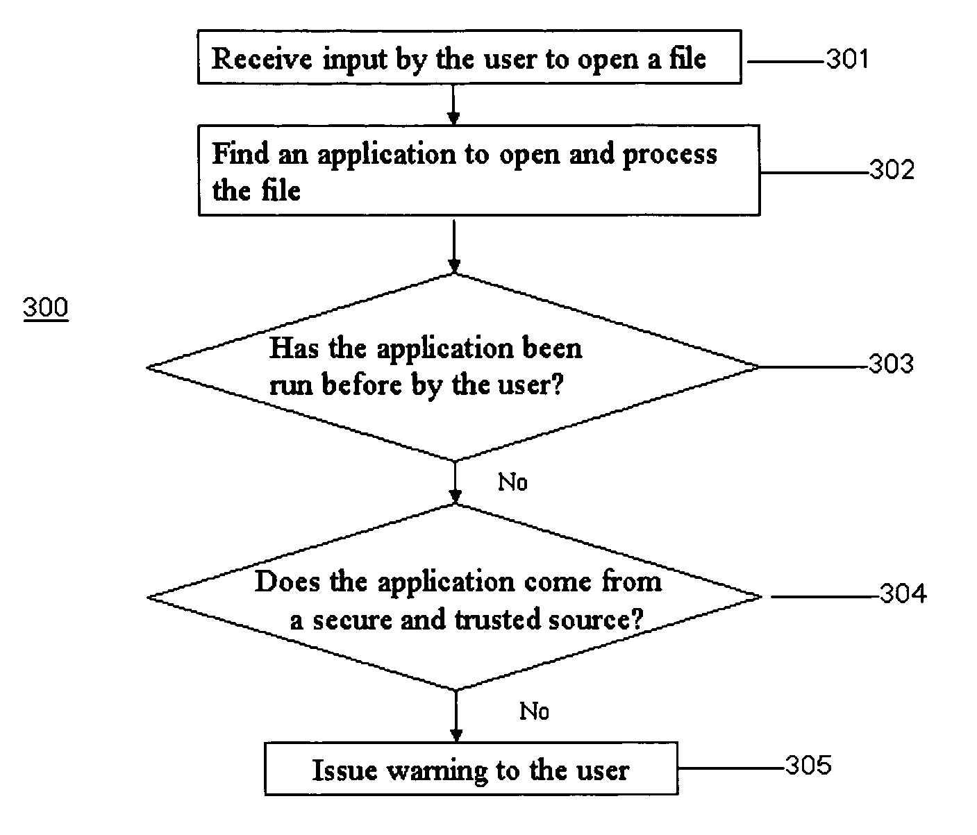 Security methods and systems