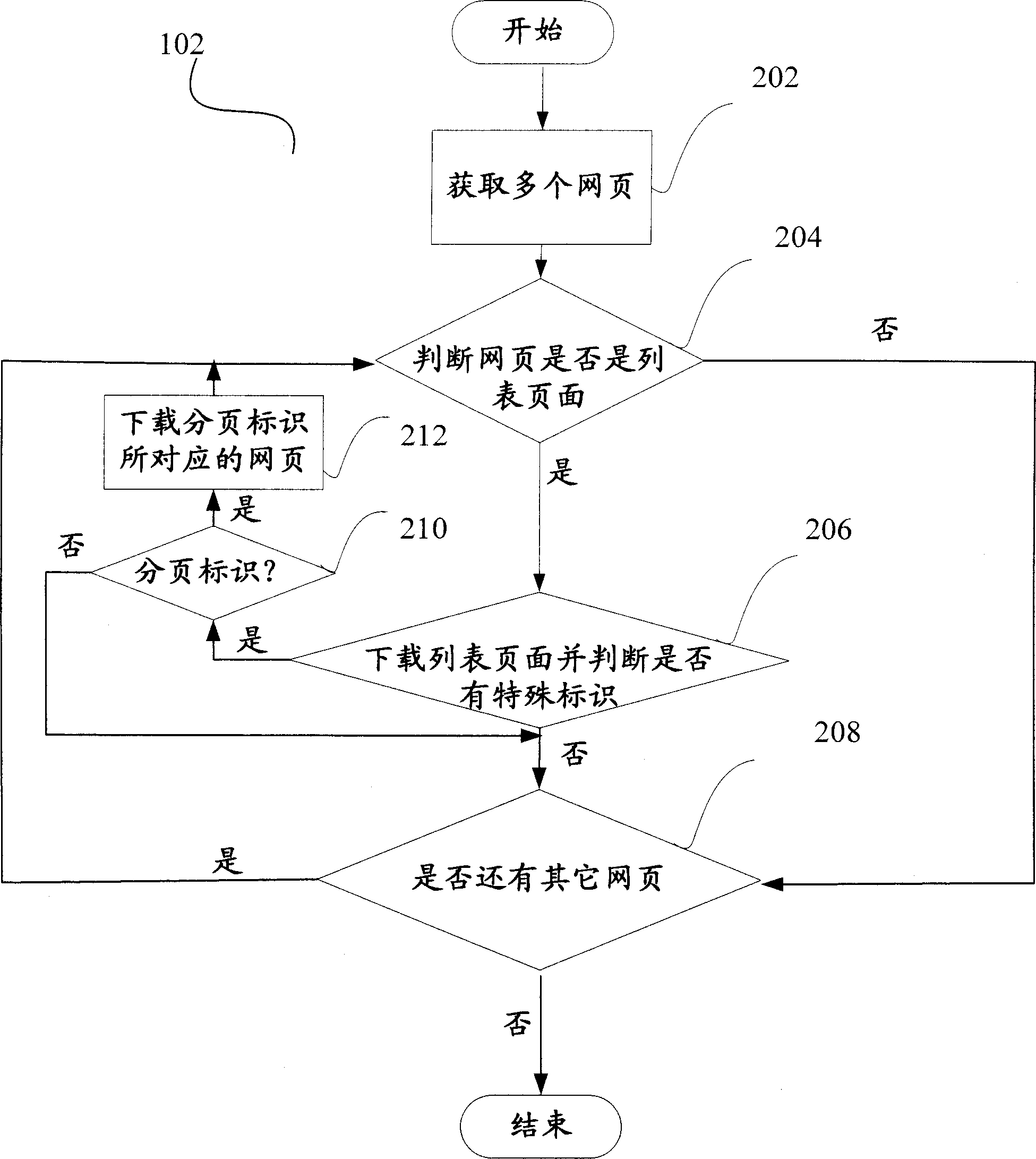 Method and device for downloading web pages