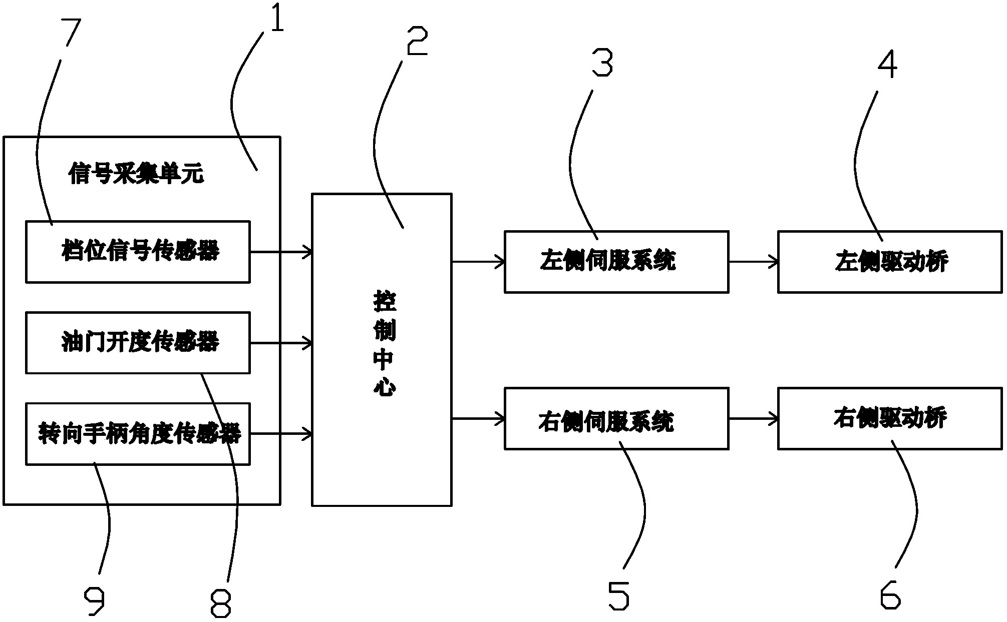 Steering automation operating system and control method for a dual-drive non-steering wheel vehicle