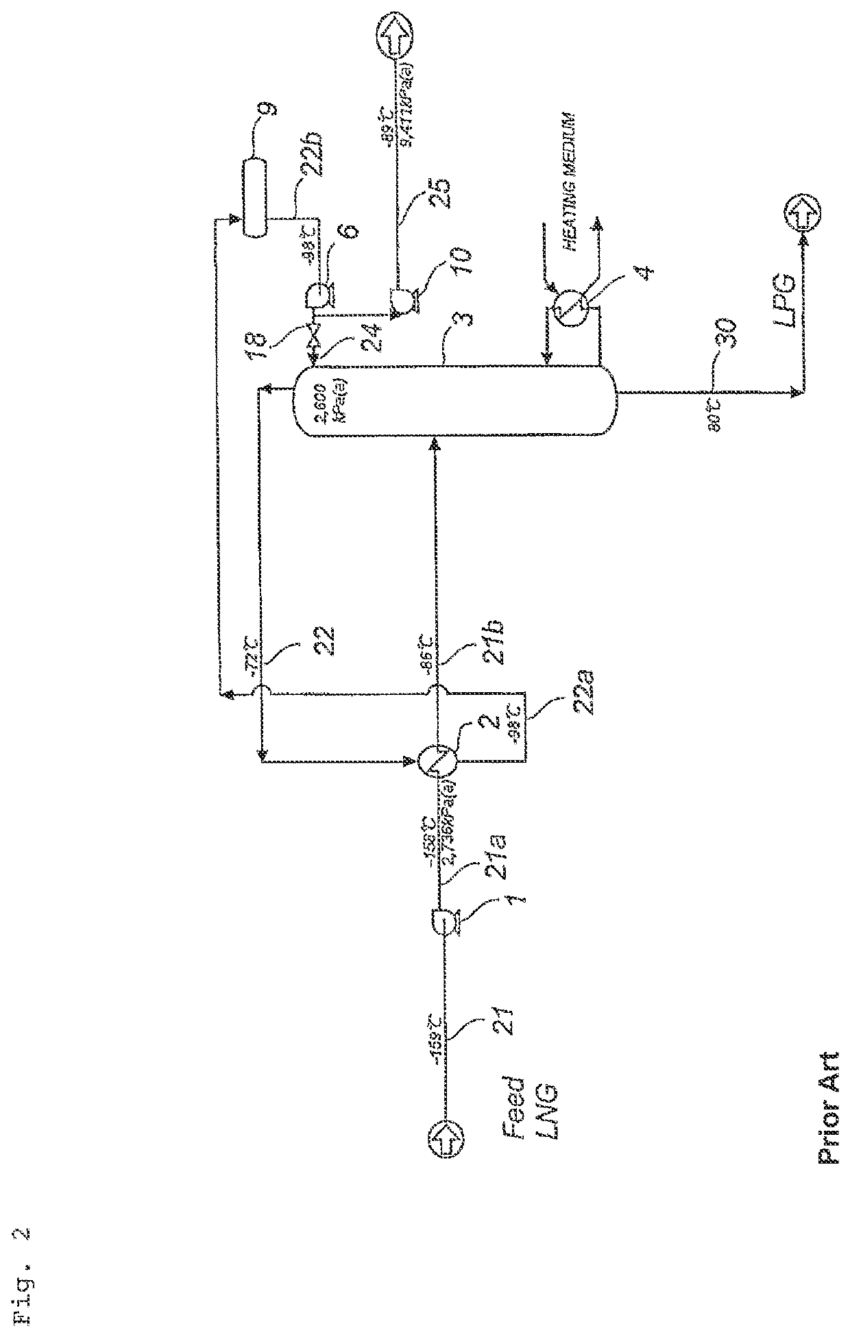 Apparatus for separation and recovery of hydrocarbons from LNG