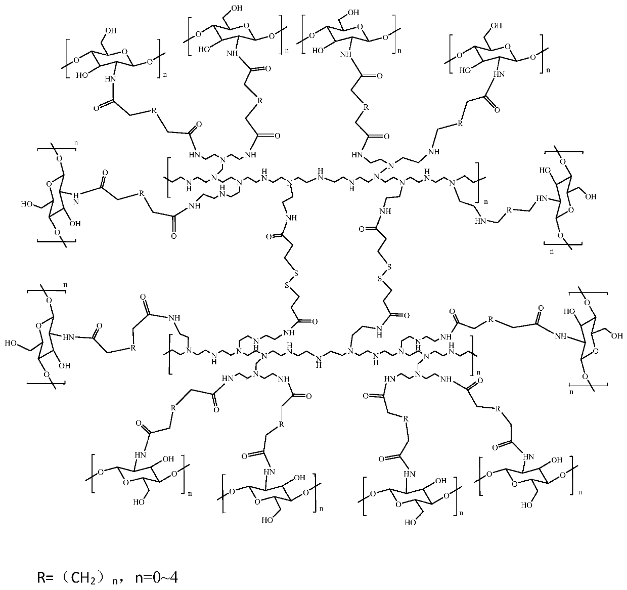 Preparation method and application of redox-responsive hyperbranched skeleton