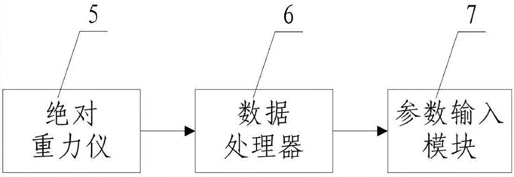 Mined-out area deformation and stability assessment method based on gravity anomaly