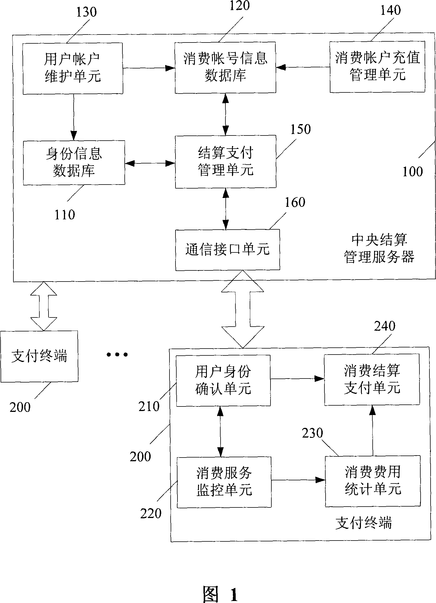 Net bar value-added settlement payment system