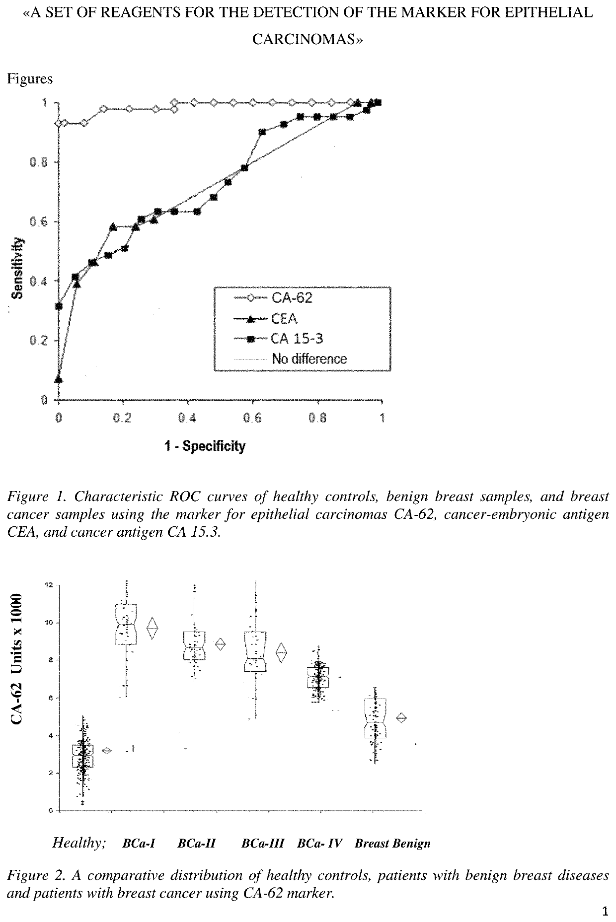 Set of reagents for detecting a marker of epithelial carcinomas