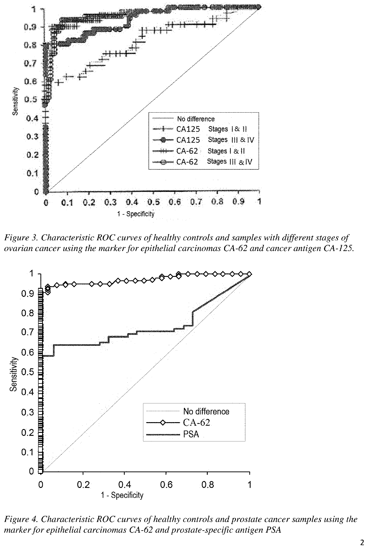 Set of reagents for detecting a marker of epithelial carcinomas