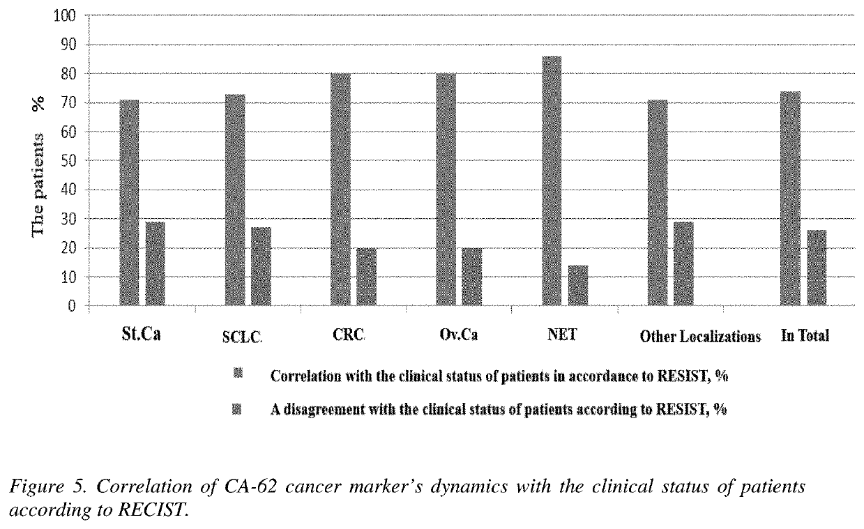 Set of reagents for detecting a marker of epithelial carcinomas