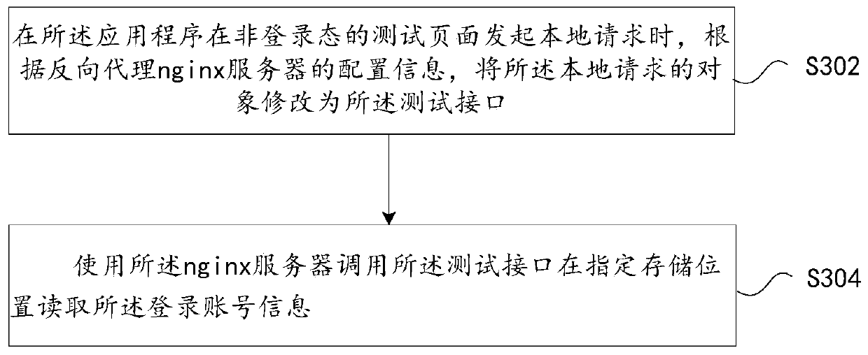 Method and device for testing application program, computer equipment and storage medium