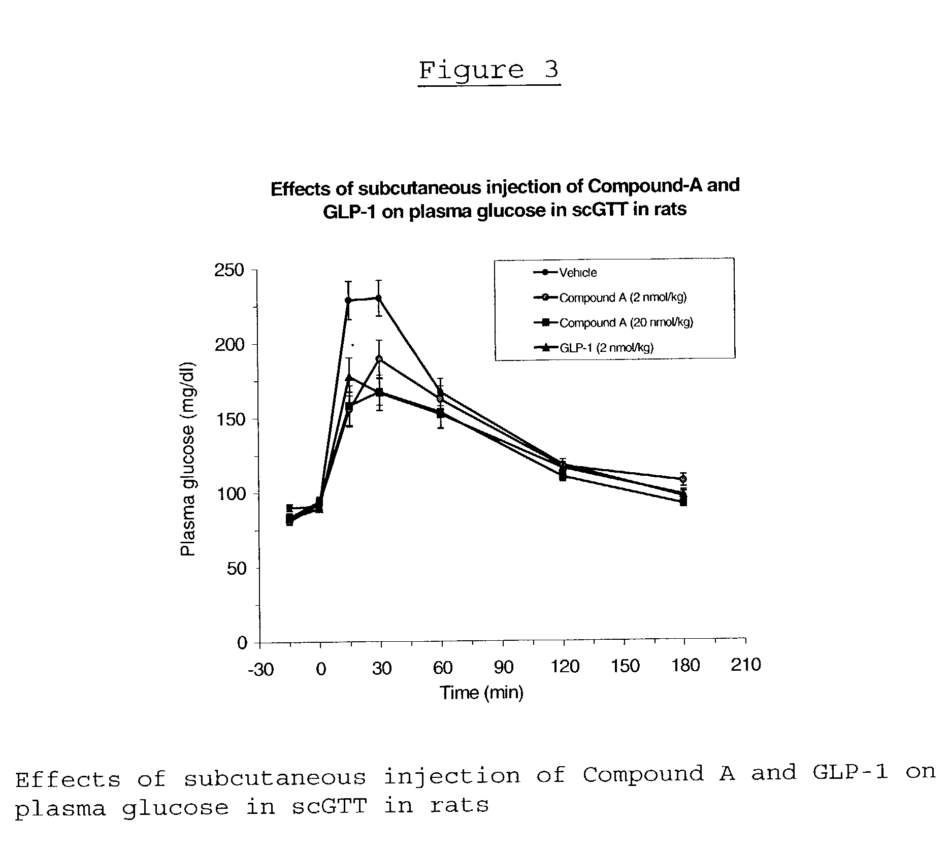 Human glucagon-like-peptide-1 mimics and their use in the treatment of diabetes and related conditions