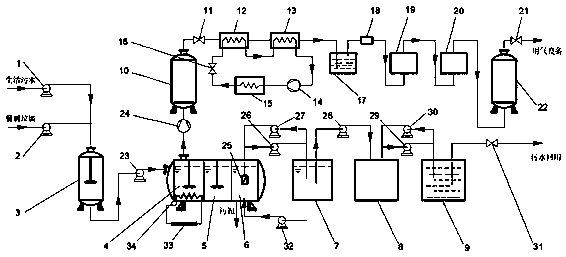 Biogas utilization system for recycling ship kitchen waste and domestic sewage