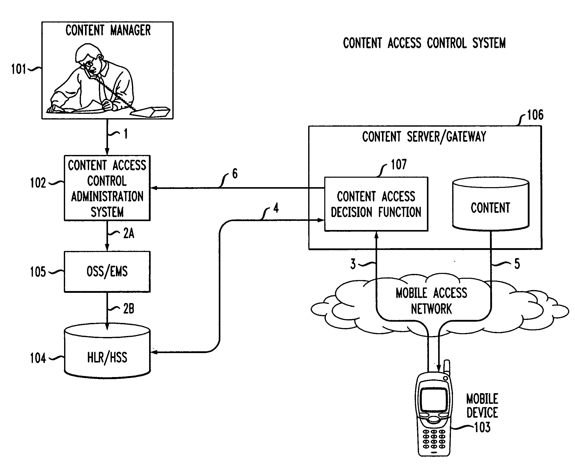 Content access control system for a mobile communication network