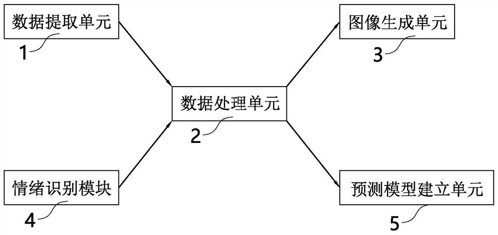 Distribution network fault first-aid repair prediction analysis system and method