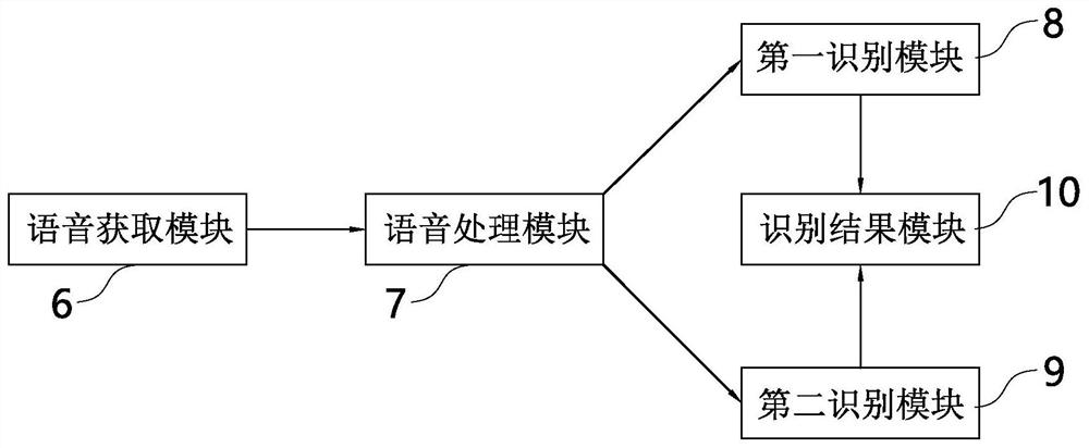 Distribution network fault first-aid repair prediction analysis system and method