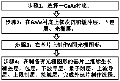 808nm laser epitaxial wafer and preparation method thereof