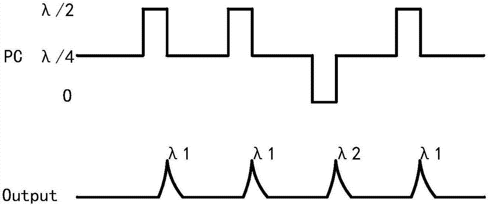 Dual-wavelength alternative Q-switching laser and laser output method thereof