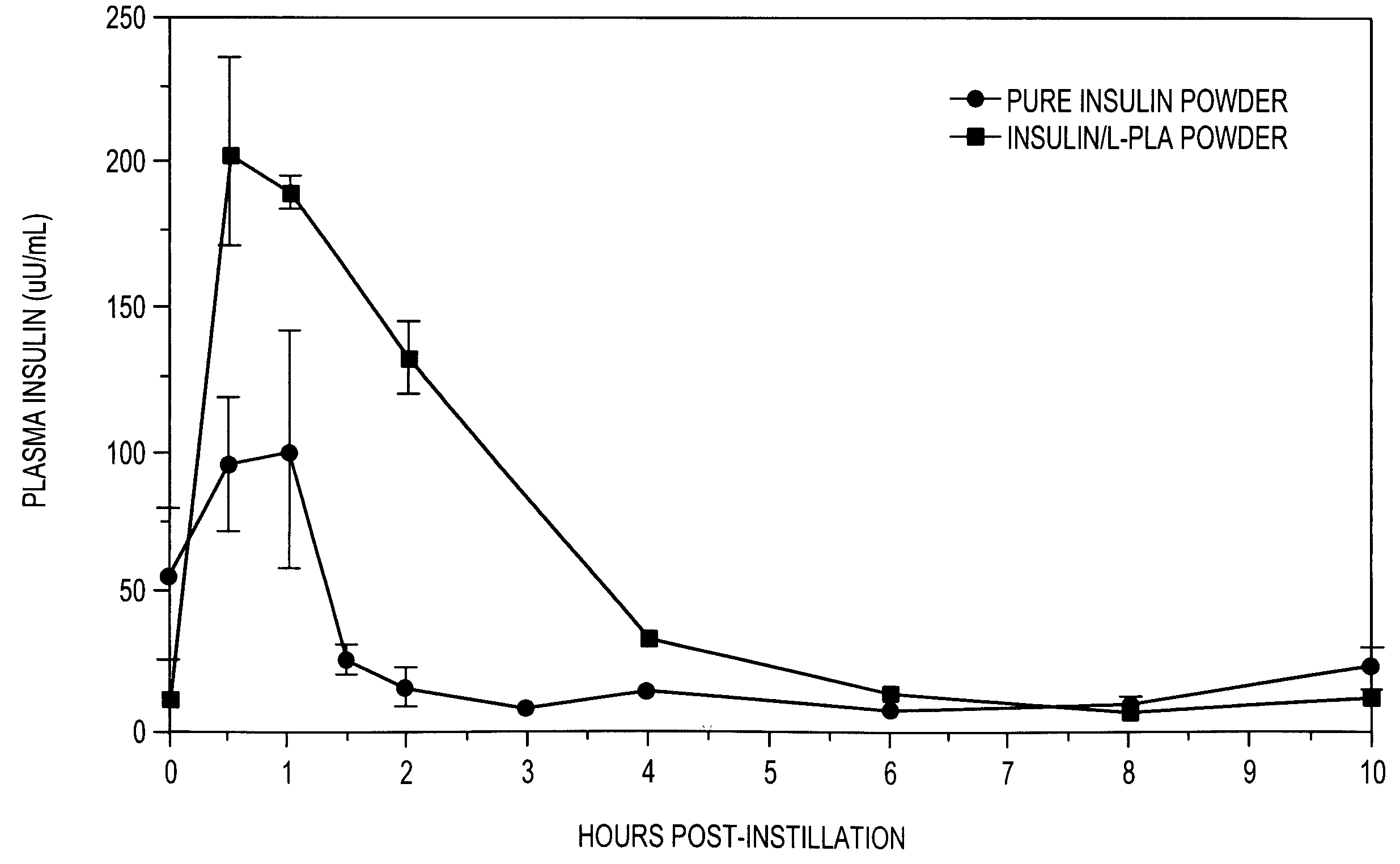 Particulate drug-containing products and method of manufacture