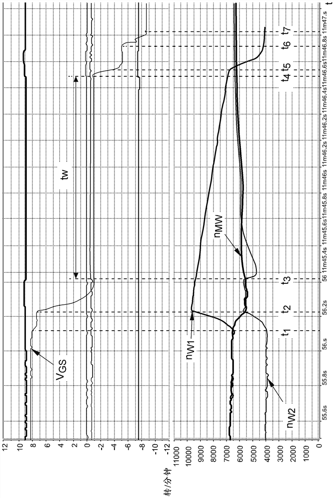 Method for protection against overloading of a synchronization device