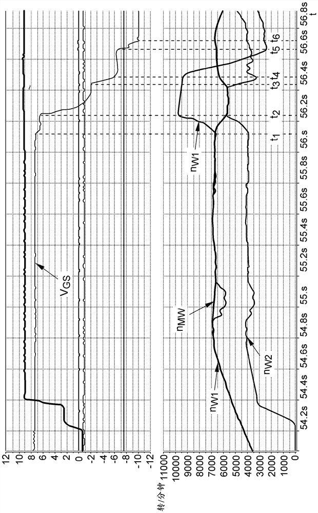 Method for protection against overloading of a synchronization device