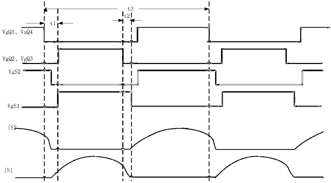 LLC (logical link control) converter synchronous rectification method and device