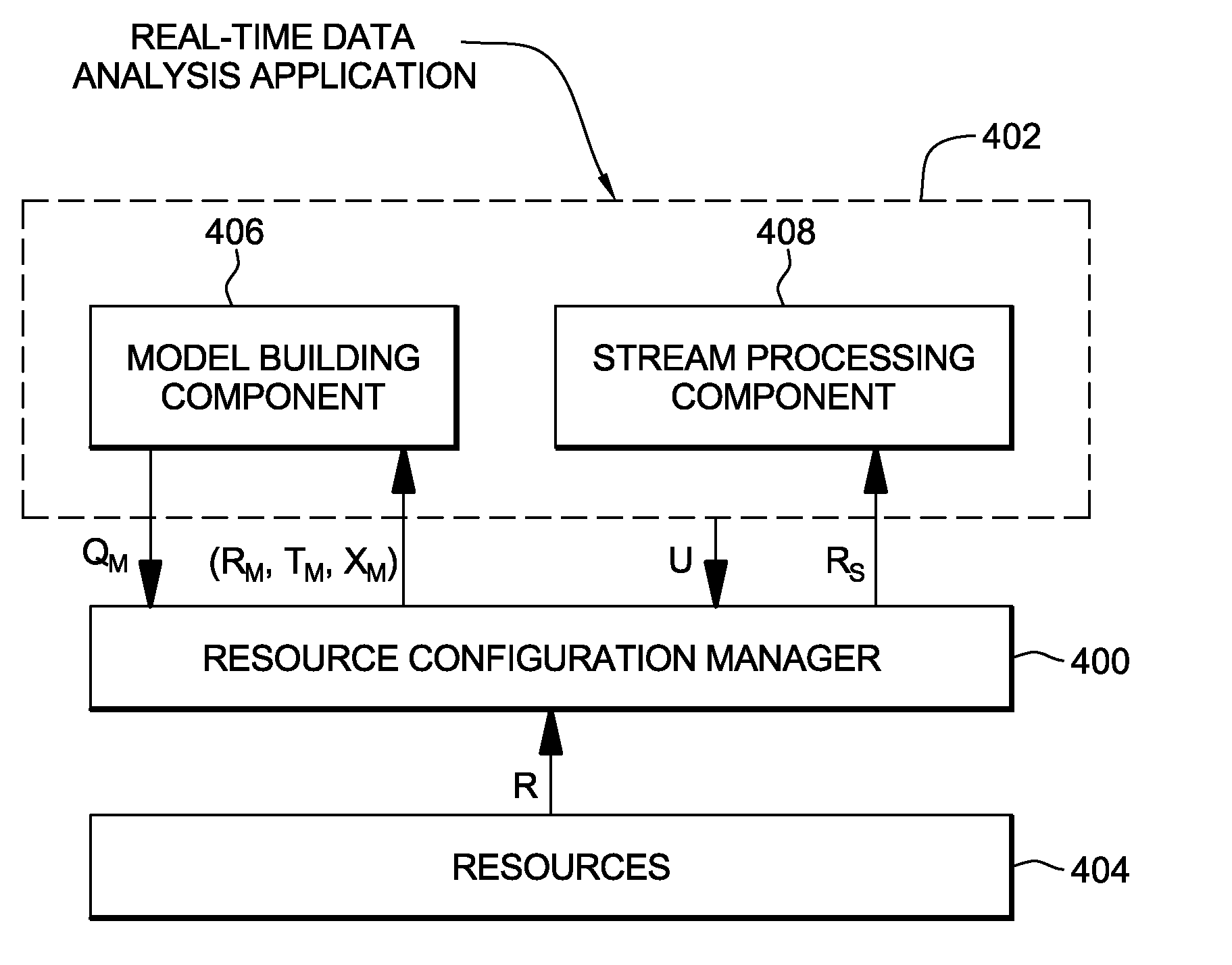 Managing model building components of data analysis applications