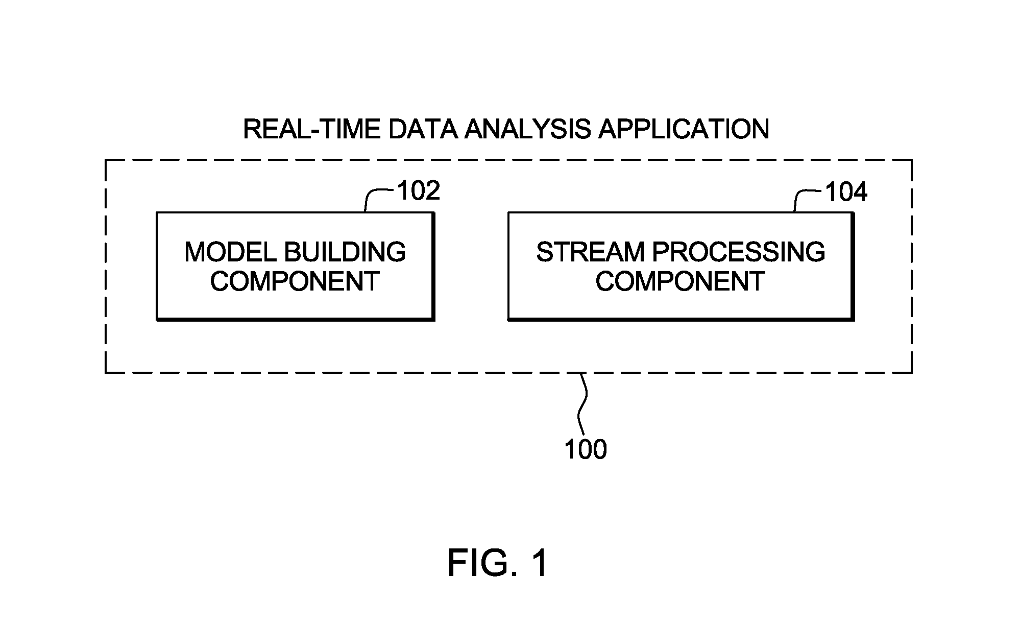 Managing model building components of data analysis applications