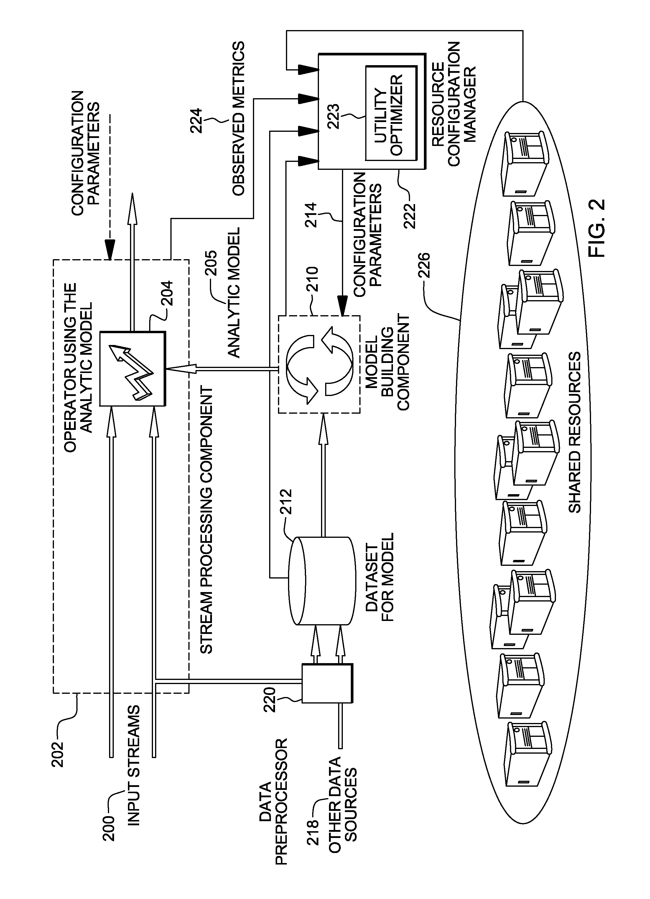 Managing model building components of data analysis applications