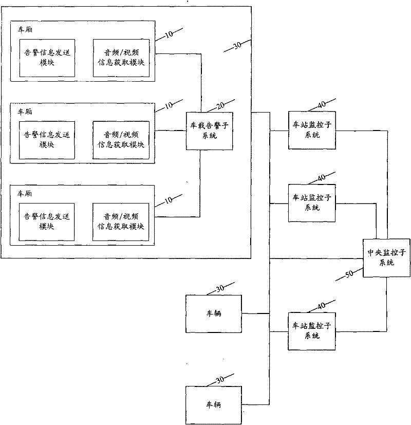 System and method for monitoring vehicles in real time