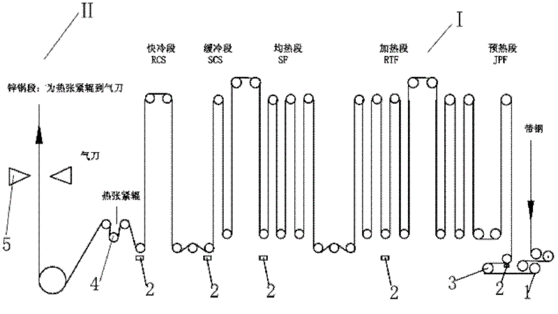 Method for tracking and controlling weld joints of band steel of continuous processing production line