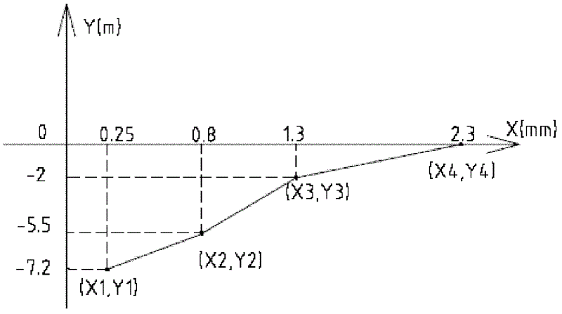 Method for tracking and controlling weld joints of band steel of continuous processing production line