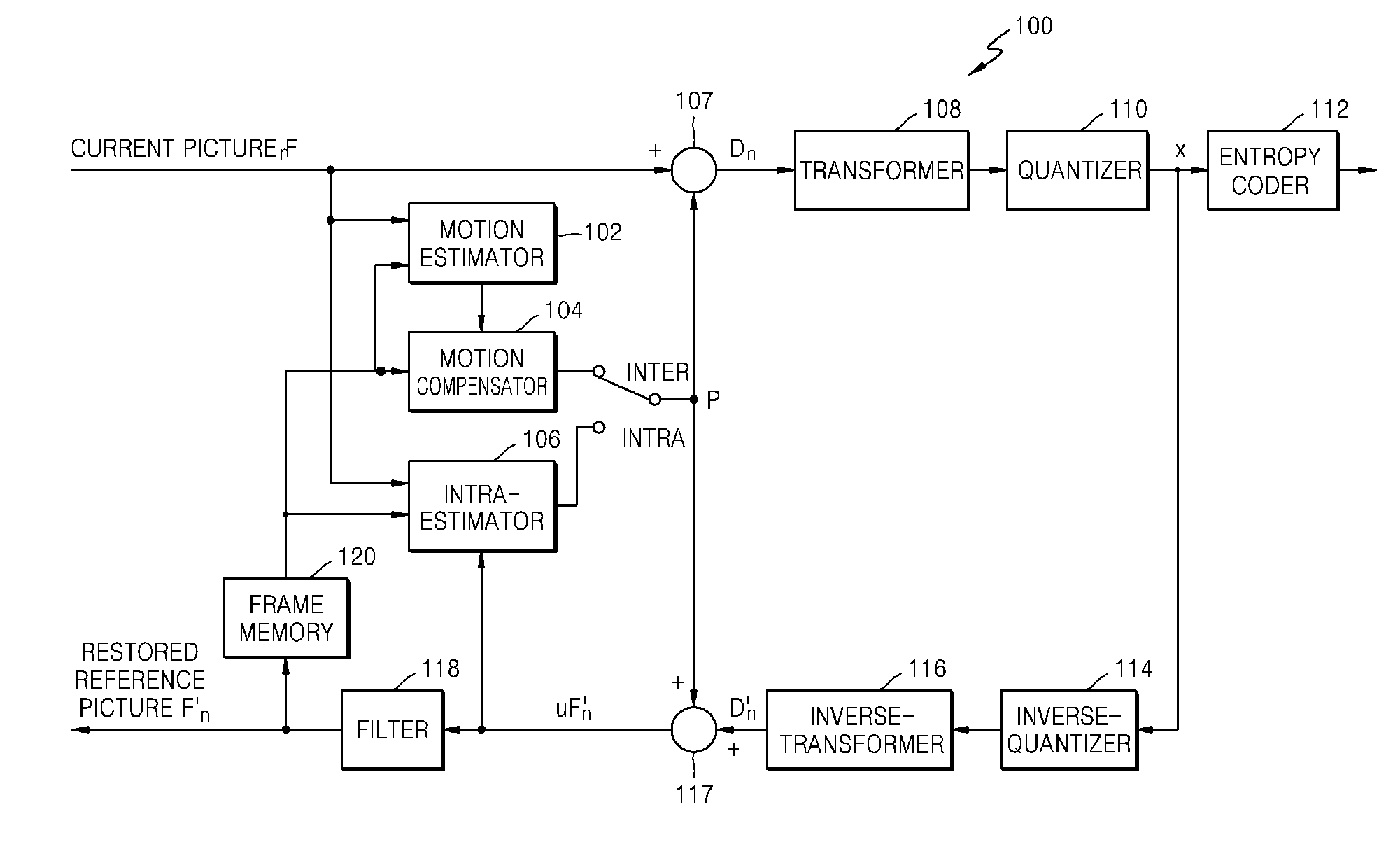 Method and apparatus for quantization, and method and apparatus for inverse quantization