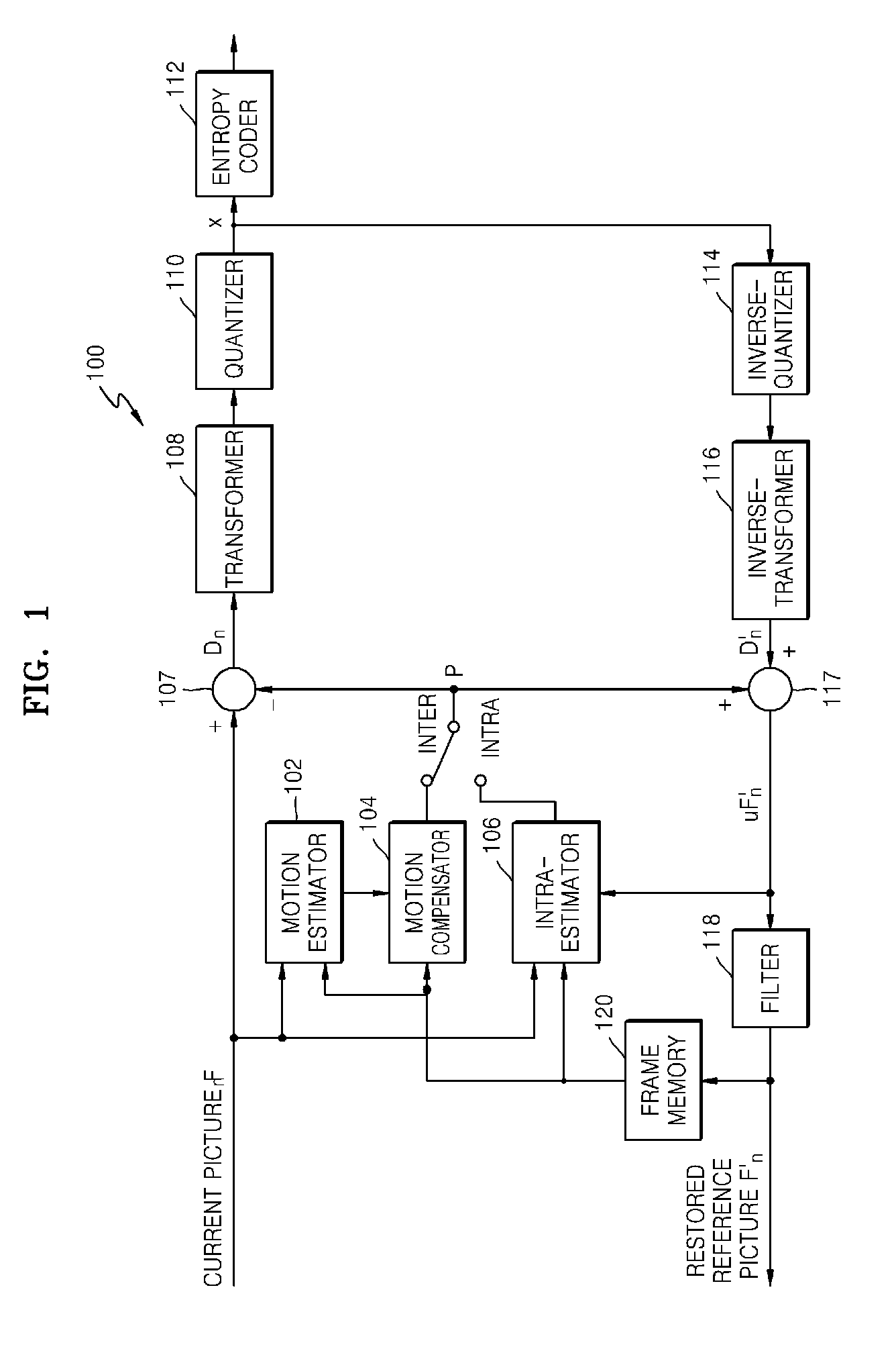 Method and apparatus for quantization, and method and apparatus for inverse quantization