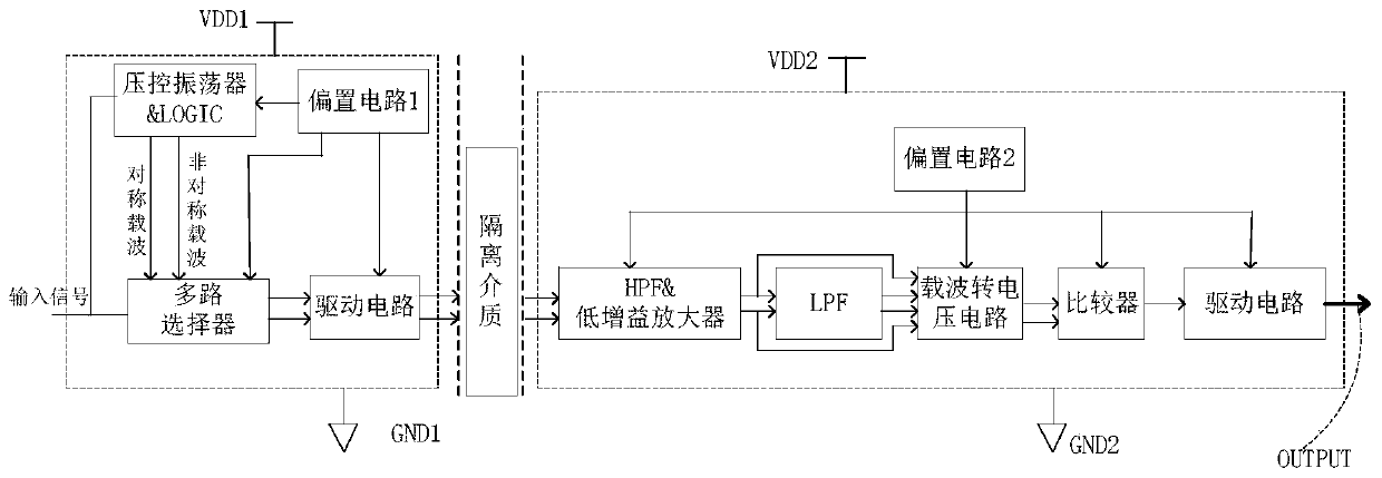 Symmetric and asymmetric isolation type driving signal transmission circuit