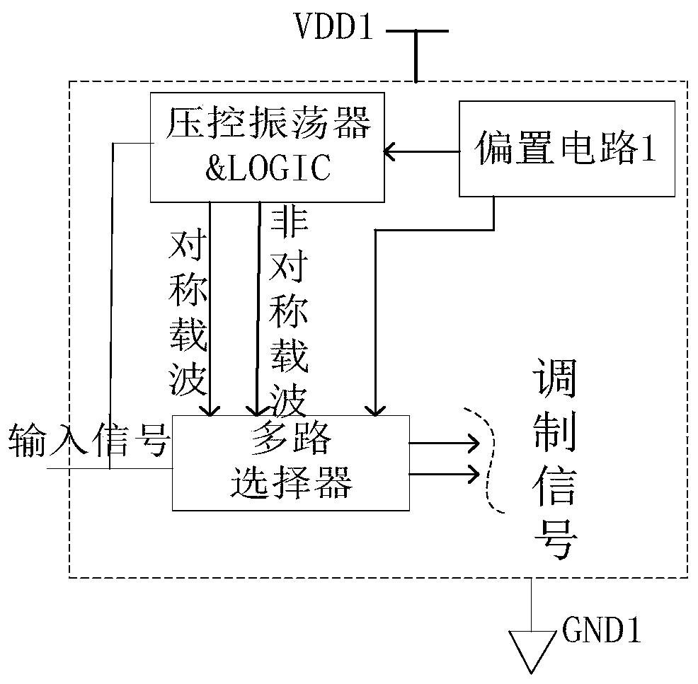 Symmetric and asymmetric isolation type driving signal transmission circuit