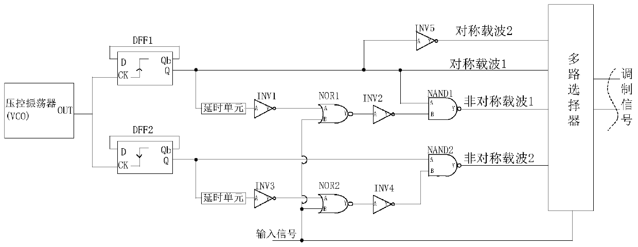 Symmetric and asymmetric isolation type driving signal transmission circuit