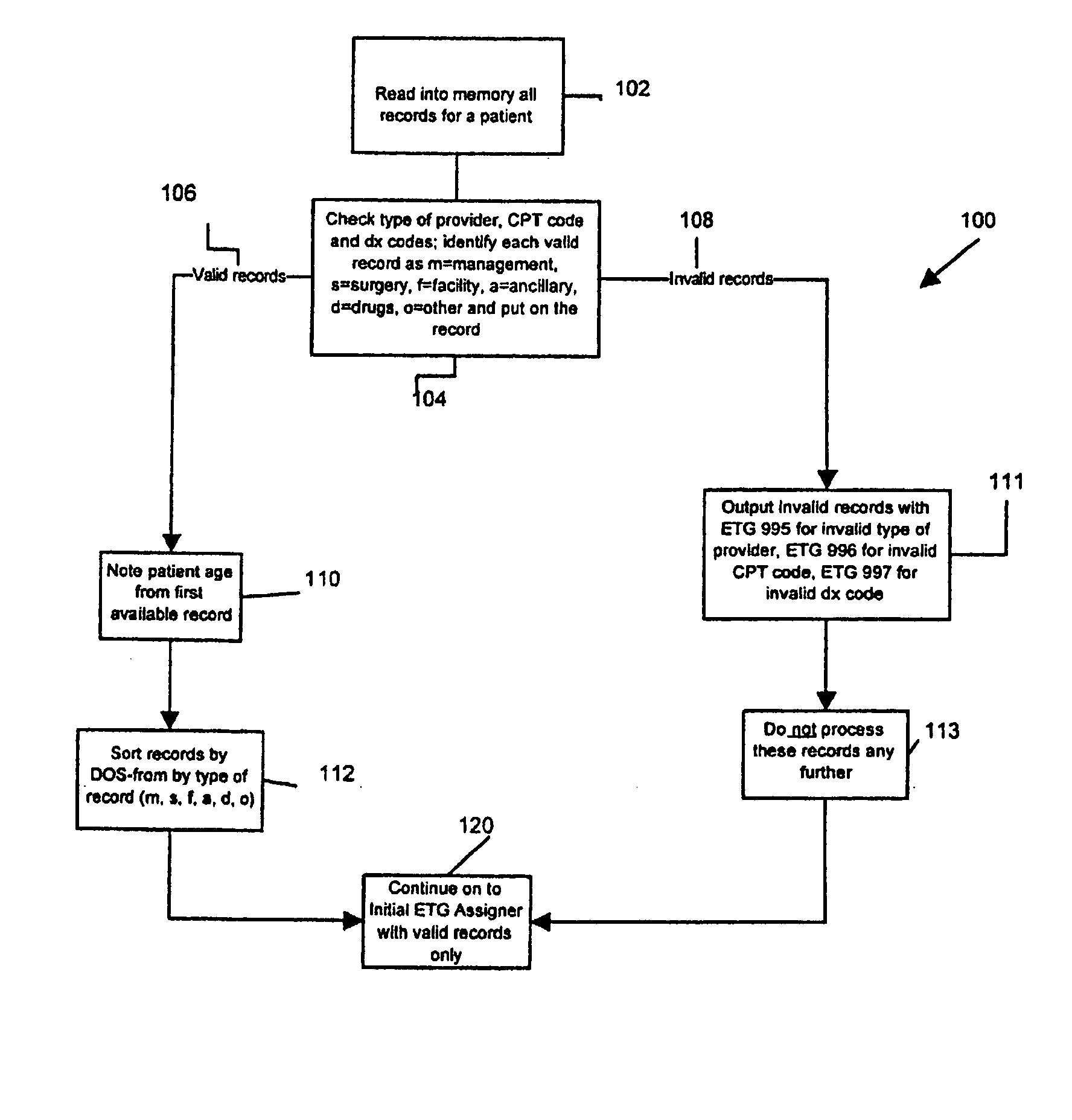 Computer-implemented method for grouping medical claims with clinically representative dynamic clean periods