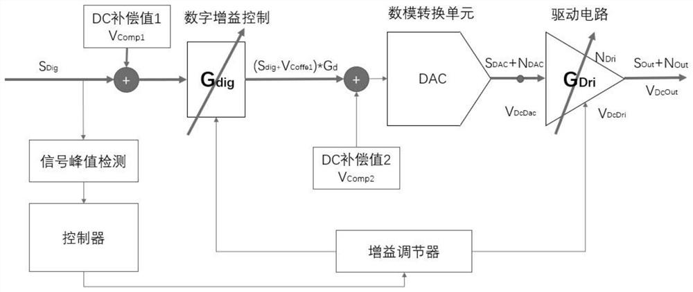 Audio noise reduction method and device