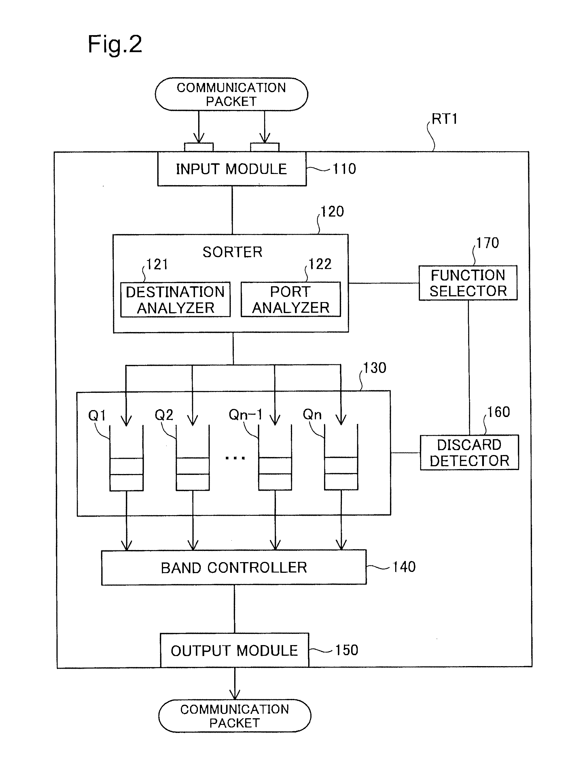 Relay device and relay method