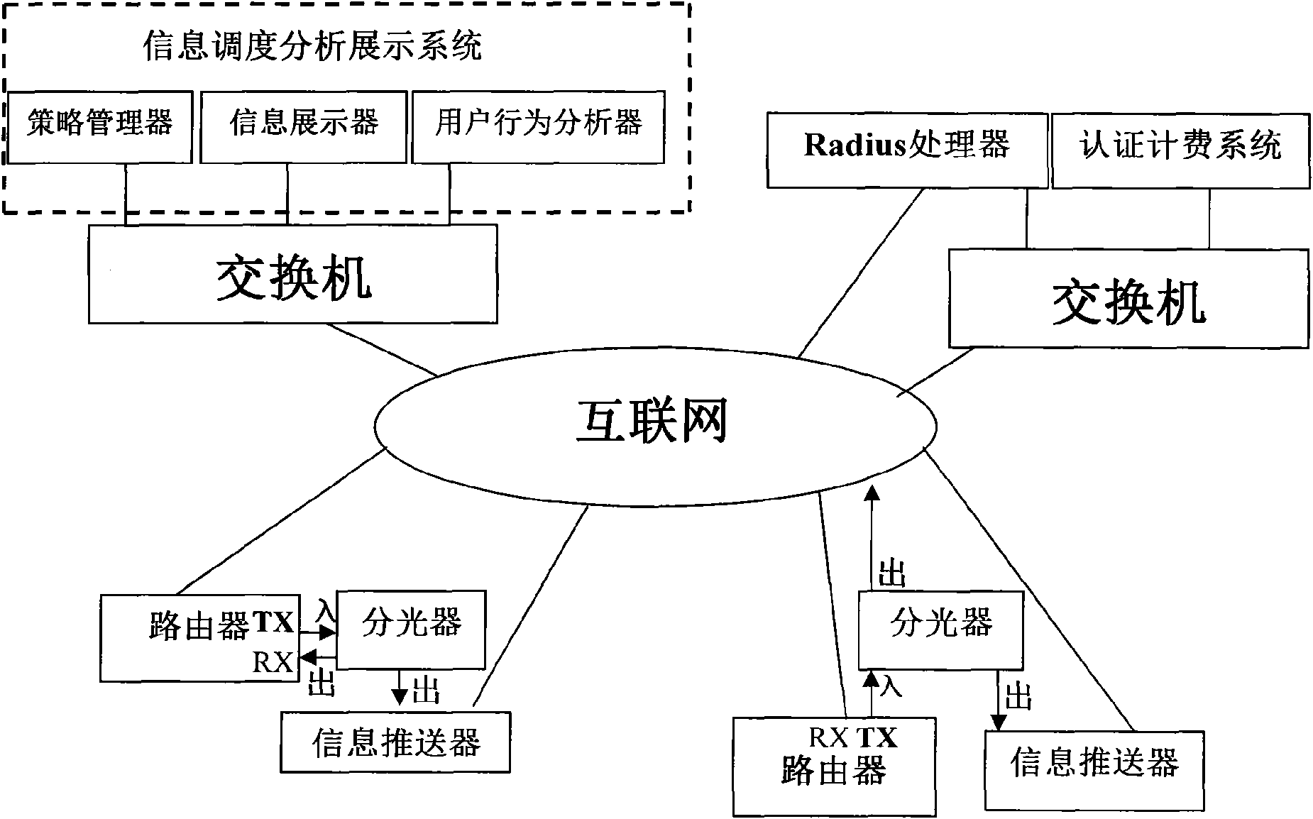 Customer behavior analysis and service system based on web contents