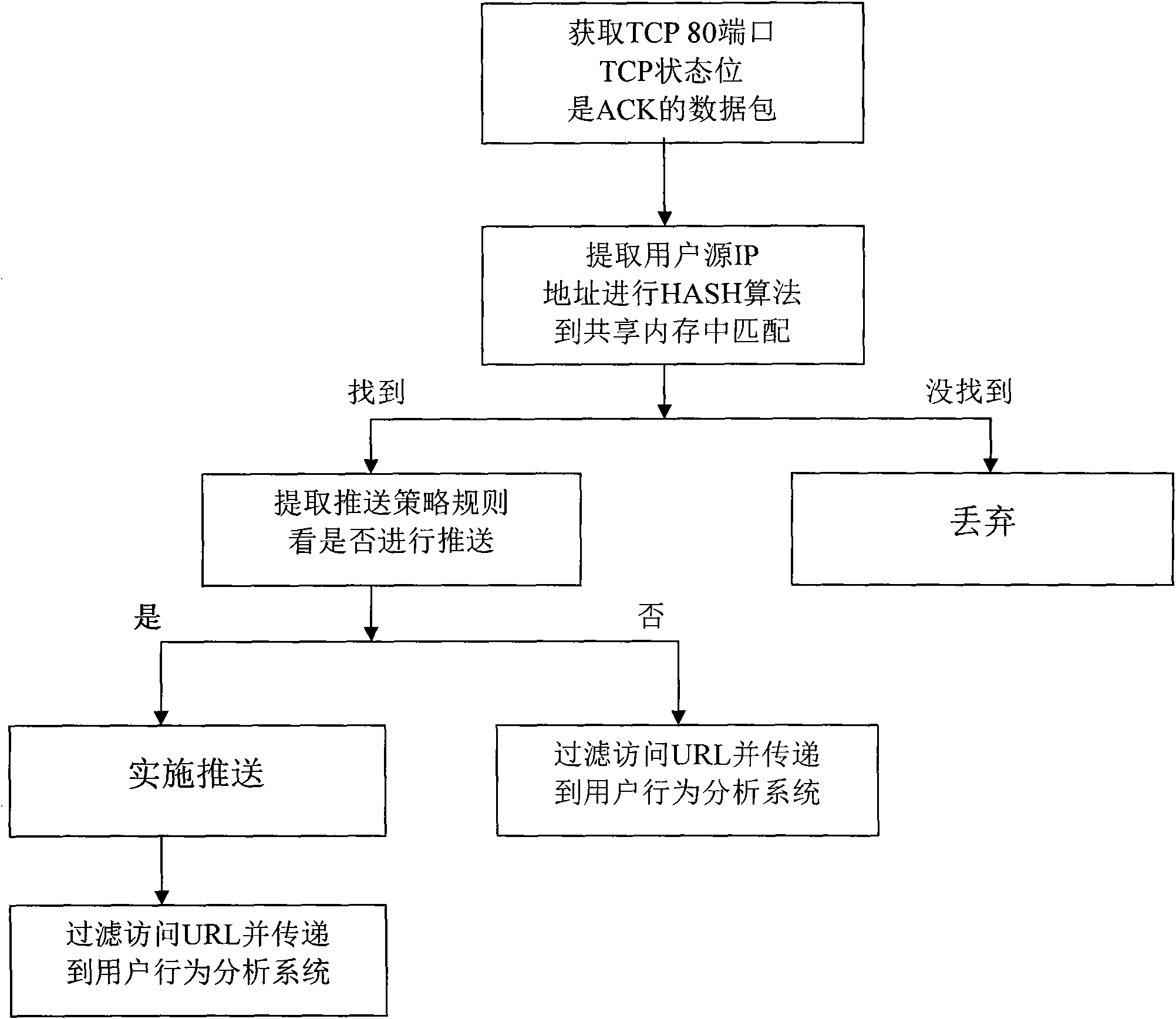 Customer behavior analysis and service system based on web contents