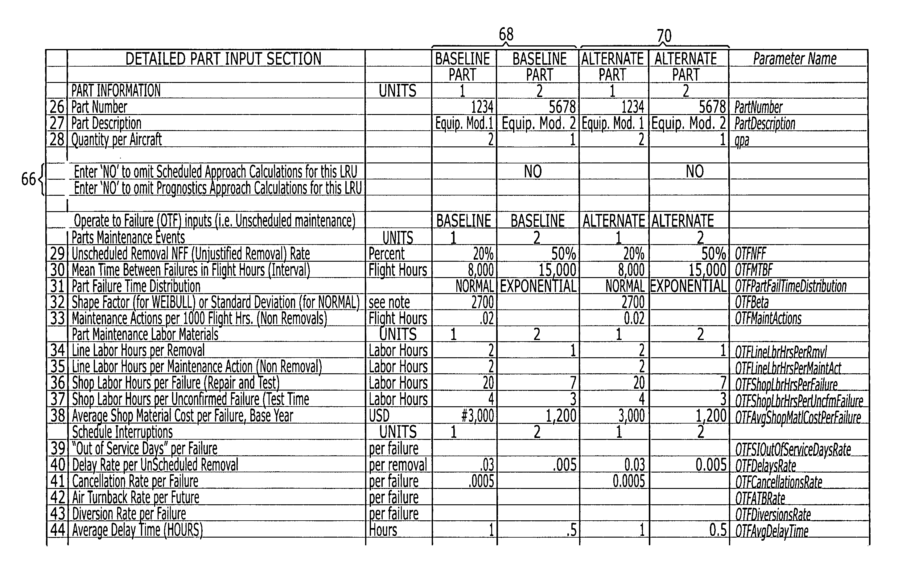 Method and system for evaluating costs of various design and maintenance approaches