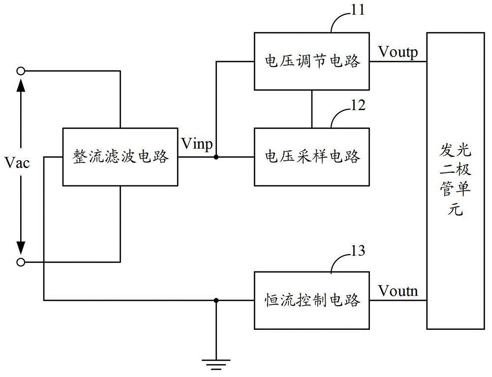 LED (light-emitting diode) linear constant current drive controller with wide input voltage range