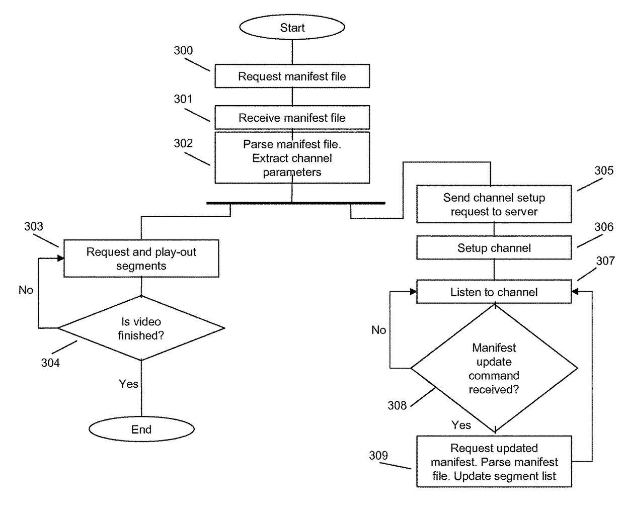 Network-initiated content streaming control