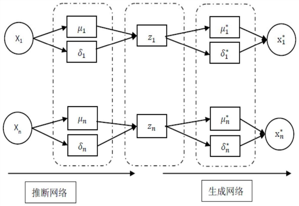 Social robot detection method based on variational self-coding and K neighbor combination