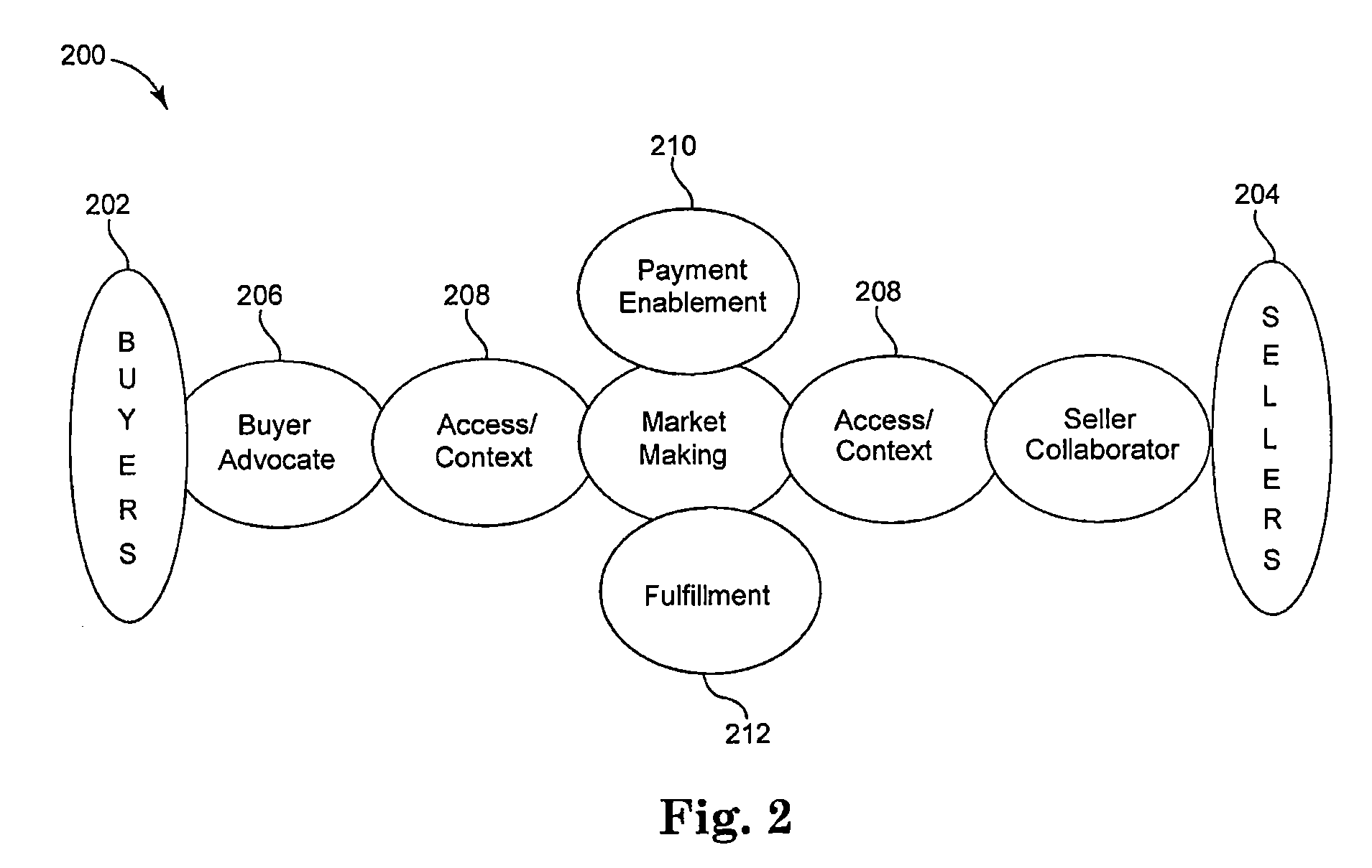 Account and customer creation in an on-line banking model