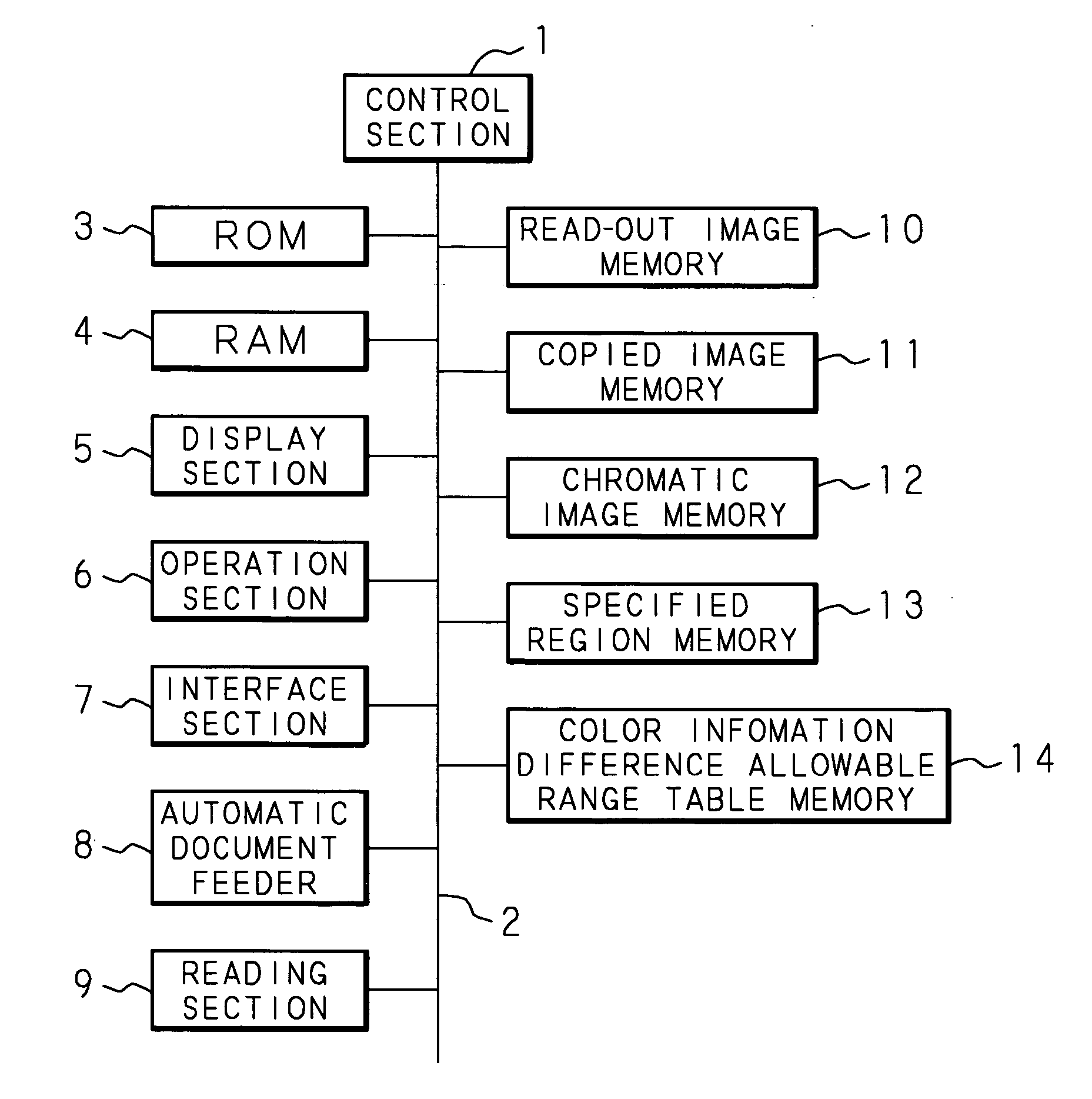 Image processing device, image formation device, and image processing method